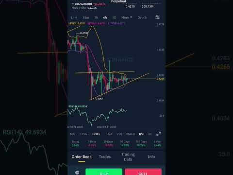 Xrp bollinger band squeeze may lead to?!?! watch out #xrp #xrparmy #xrpcommunity #crypto #trading