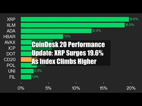 CoinDesk 20 Performance Update: XRP Surges 19.6% As Index Climbs Higher