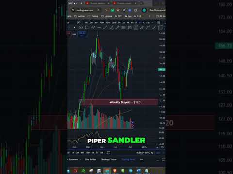 Is AMD Stock the GOLDEN Opportunity of 2024? #shorts