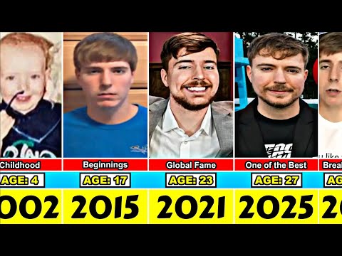 MrBeast Transformation From 4 to 27 Year Old (UPDATED)