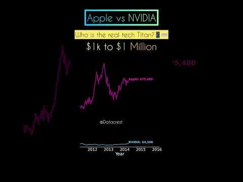 Apple vs NVIDIA Stock: Which One Made You Richer? #apple #nvidia #investing