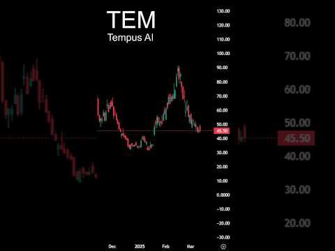 TEM Timelapse Tempus AI Price History