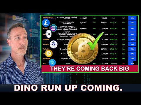 DINO ALTCOINS TO RUN. HERE&#039;S THE CATALYST. XRP, CARDANO, LITECOIN, SOLANA, DOGECOIN