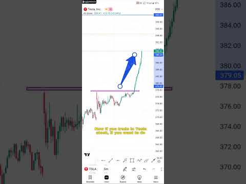 Tesla Stock Surges Amid Analyst Upgrades and Innovations - 09 Dec, 2024