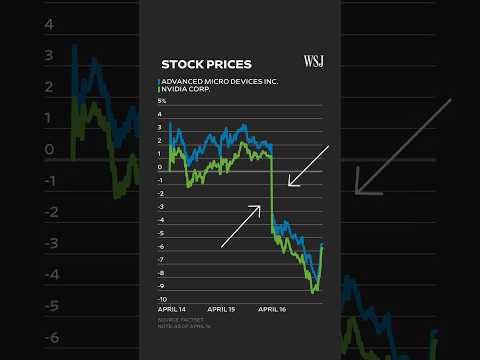 Tech Stocks Tumble After Nvidia Discloses Chip Export Restrictions