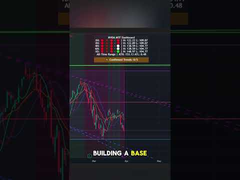 NVIDIA Slides Again | Key Support Holds But Pressure Builds | March 28, 2025