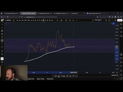 XRP NEW ALL TIME HIGHS THIS WEEK?!?!?!